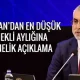 En Düşük Emekli Maaşı İçin Kritik Açıklama