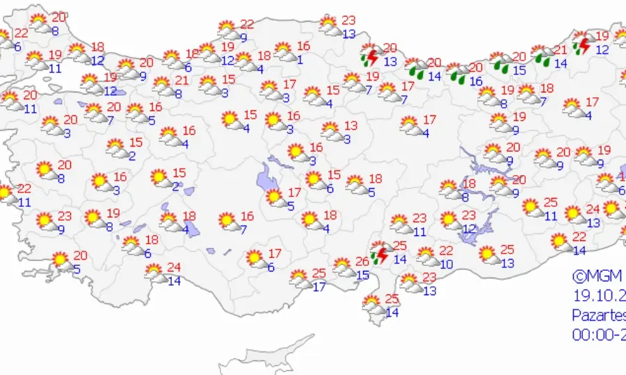 Pazartesi Hava Durumu
